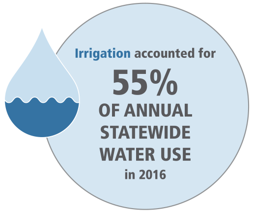 Agricultural Irrigation Water Use