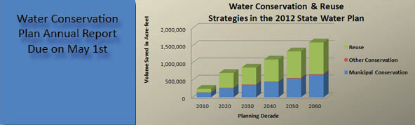 Major Rivers; Water Education Program