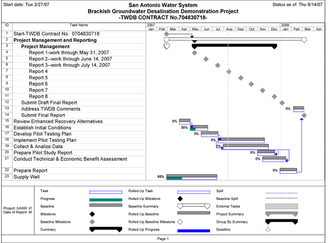 San Antonio Water System project timeline