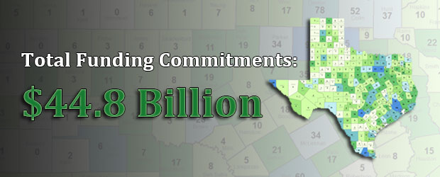 Total SWIFT Funding Commitments