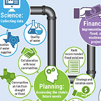 TWDB Overview <a href='/newsmedia/infographics/doc/TWDB-Infographic-Overview-2024.pdf'>Download Inforgraphic</a>