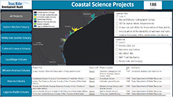 Coastal Science Projects Dashboard