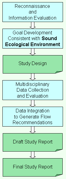 Four Steps same information as text.