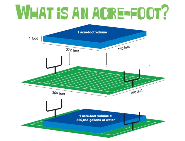 Agricultural Education | Texas Water Development Board