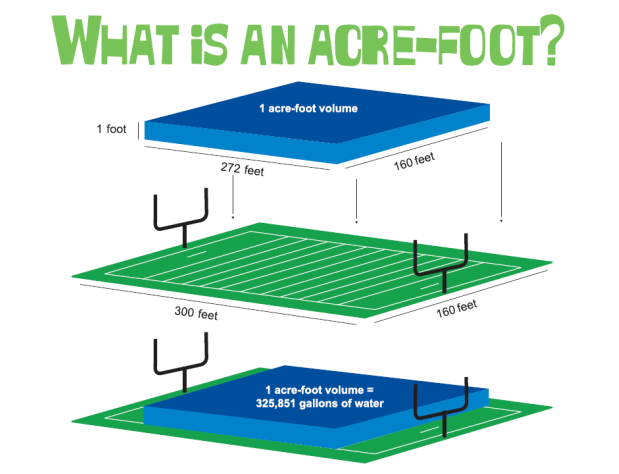 FAQ Gonzales County Underground Water Conservation District