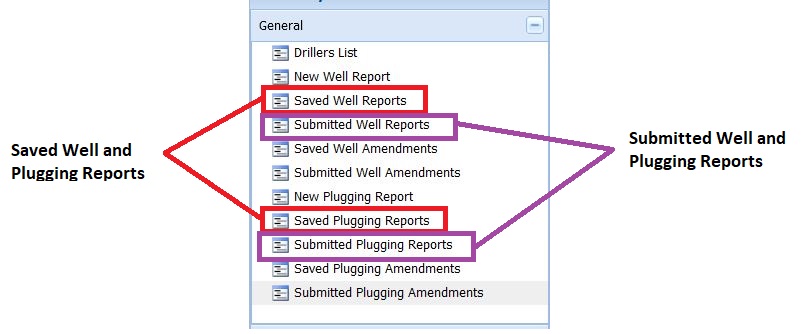 Image of the Left Menu bar in TWRSRS with Saved Well Reports and Saved Plugging Reports highlighted with a red box, and Submitted Well Reports and Submitted Plugging Reports highlighted in a purple box.