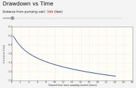 Screenshot of the interactive drawdown tool