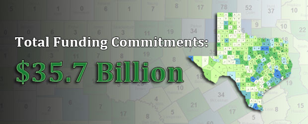 Total SWIFT Funding Commitments