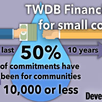 In the last 10 years, 50% of financial assistance commitments have been for communities with a population of 10,000 or less. <a href='/newsmedia/infographics/doc/10yrs_commitment_rural_infographic.pdf'>Download Infographic</a>