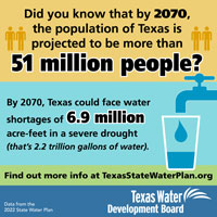 In 2070, the population of Texas is projected to be more than 51 million people. <a href='/newsmedia/infographics/doc/2070_TX_pop_growth_infographic.pdf'>Download Infographic</a>