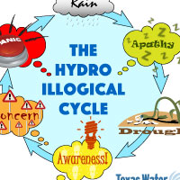 The hydroillogical cycle. <a href='/newsmedia/infographics/doc/Hydro_illogical_cycle_diagram.pdf'>Download Infographic</a>